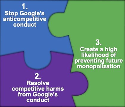A Trustworthy Remedy in the Google Ad Tech Trial