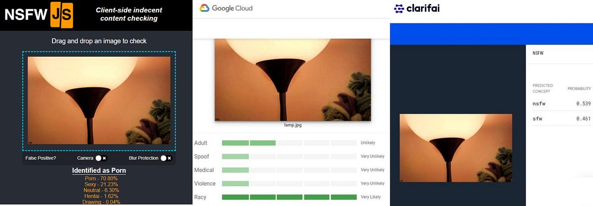 Does AI have a dirty mind, too?