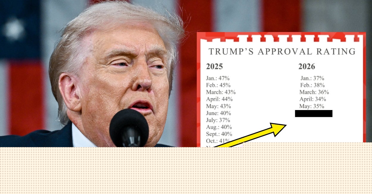 Don't Share This Look At Trump's Economy With Your MAGA Grandparents (Unless You Want To Start A Fight)