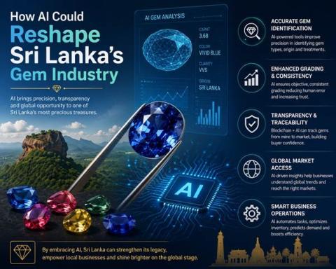 Digging Deeper: How AI Could Reshape Sri Lanka's Gem Industry
