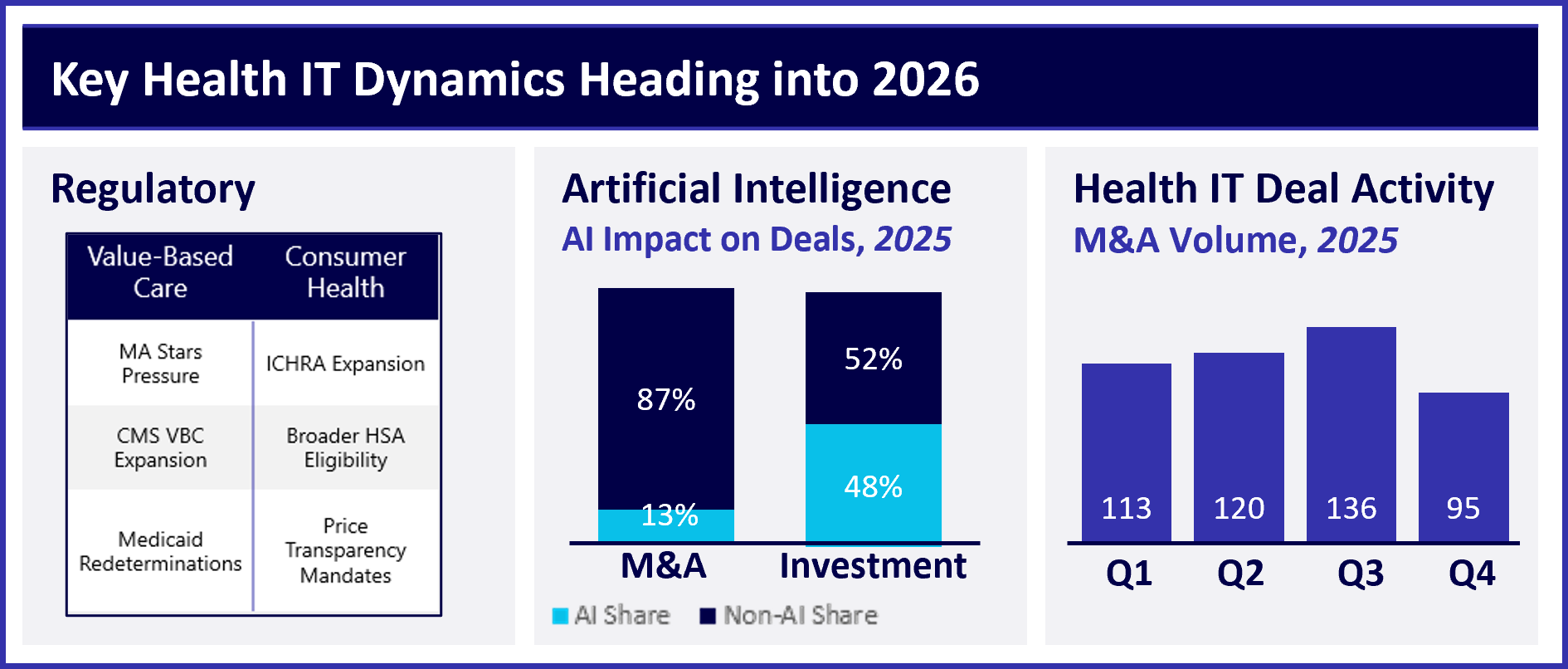 HGP 2026 Market Review: Why Two Decades of Health IT Failed to Bend the Cost Curve