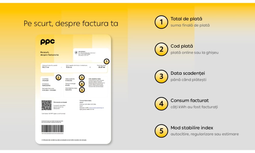 Facturile clienților PPC se schimbă. Anunțul companiei pentru consumatori din august