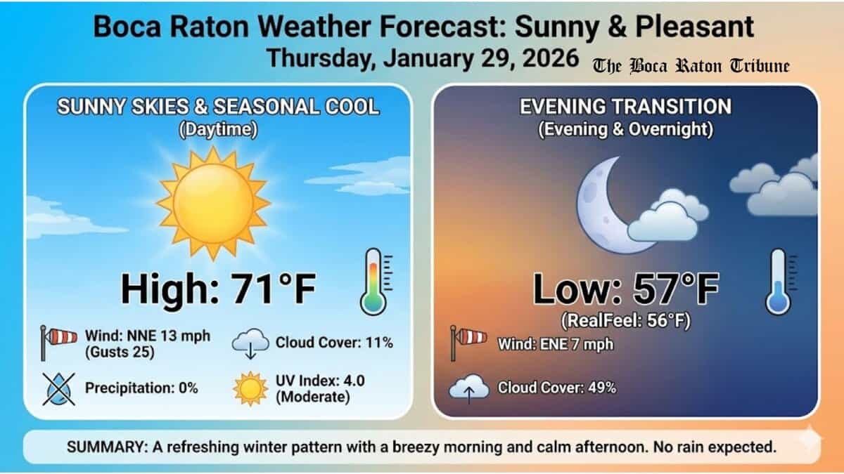 Sunny Skies and Seasonal Coolness: A Pleasant Thursday Outlook for Boca Raton