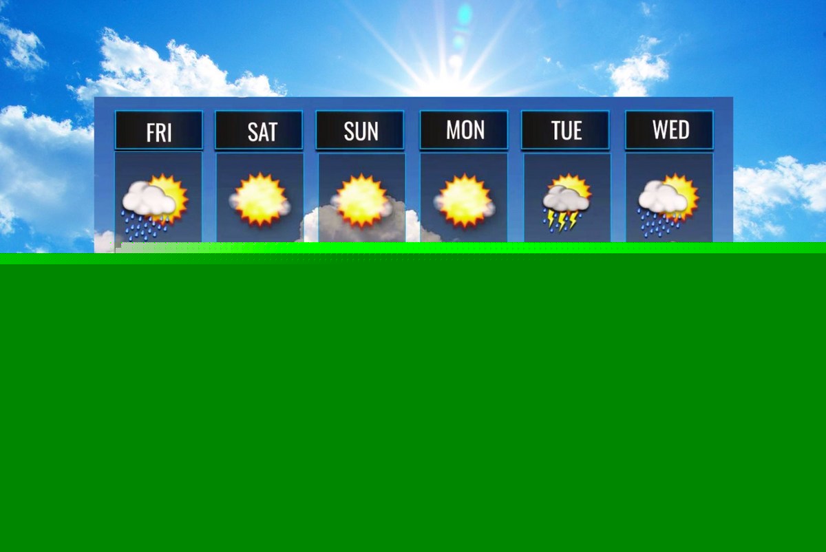 Sioux Falls Tri-State Weekend Forecast Looks Fantastic!