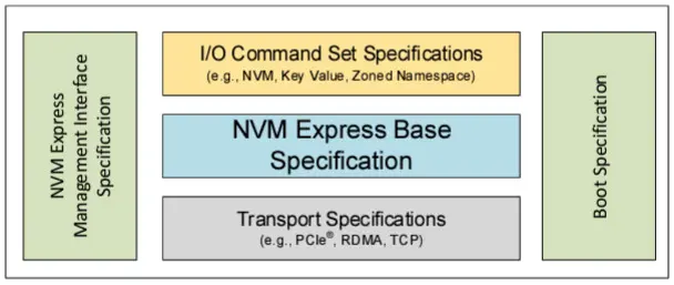 NVMe 2.4 Adds Post-Quantum Security, VM Migration and SSD Power Telemetry