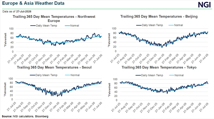 France Heat Wave, Asian Premiums Test Europe’s Pull on US LNG