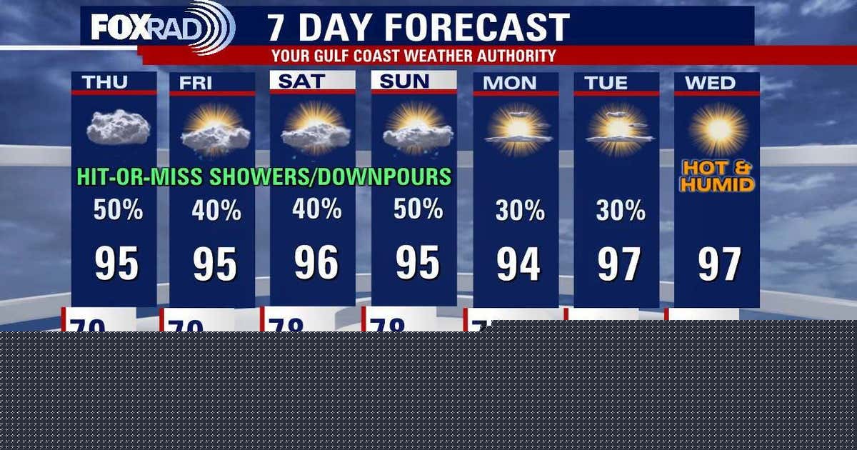 Houston weather: Rising weekend rain chances