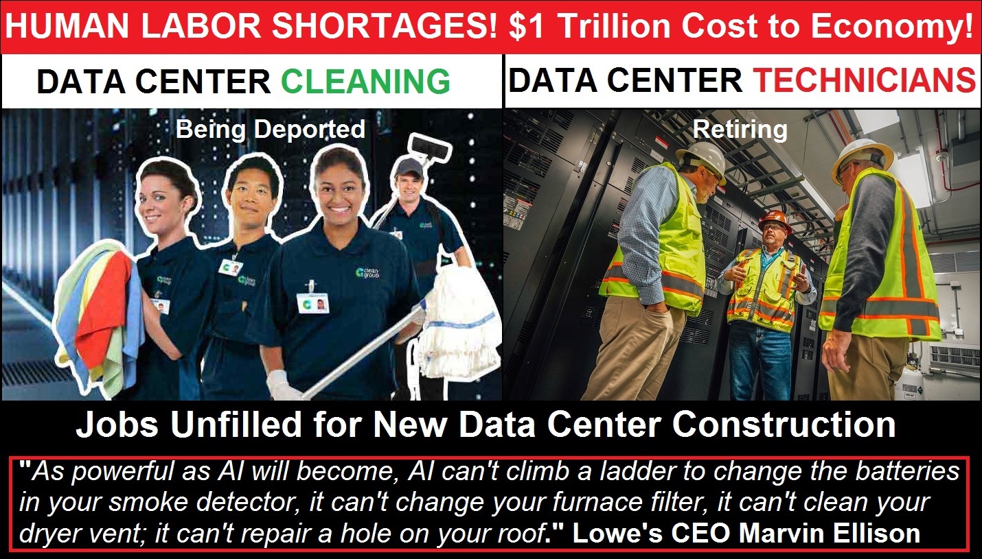 Comment on America Does Not Have the Labor to Run the New Data Centers – Potential Loss of $1 Trillion a Year due to Lack of Human Skilled Labor by david