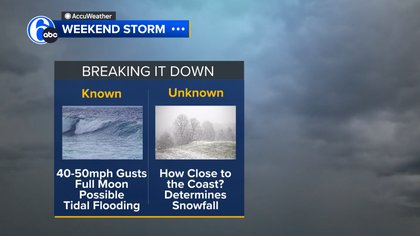 More snow on the way? What to know about possible storm this weekend