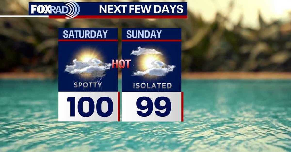 Houston weather: Slight cooldown potential from spotty weekend showers