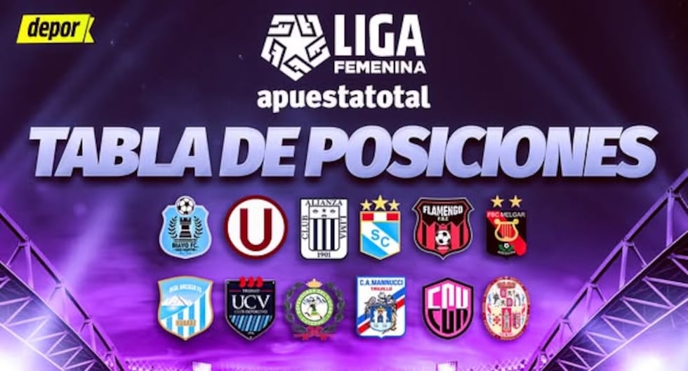 Tabla de posiciones de Liga Femenina: acumulado y resultados de la fecha 11 del Clausura
