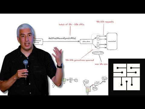 My talk from the Software Should Work conference