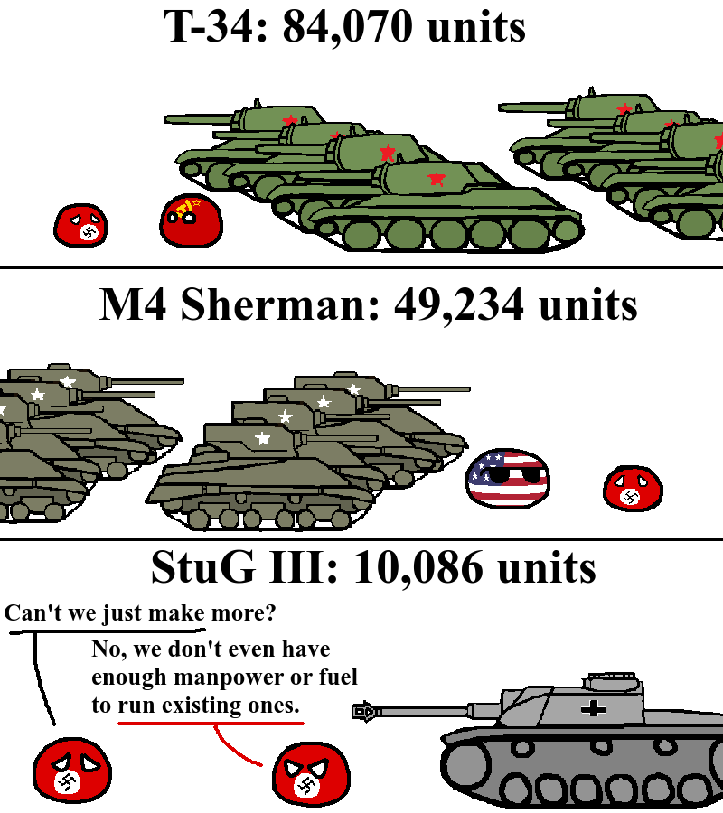 History Memes - Just Build More Tanks | History Memes