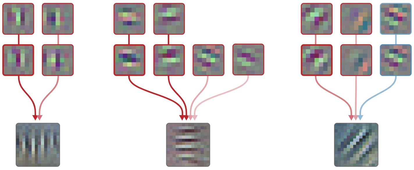 An Overview of Early Vision in InceptionV1