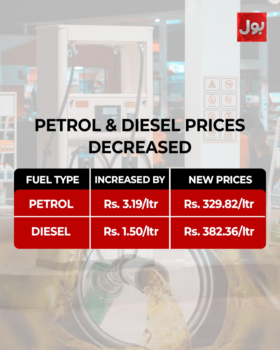 Pakistan lowers diesel by Rs1.50 and petrol by Rs3.19 per liter