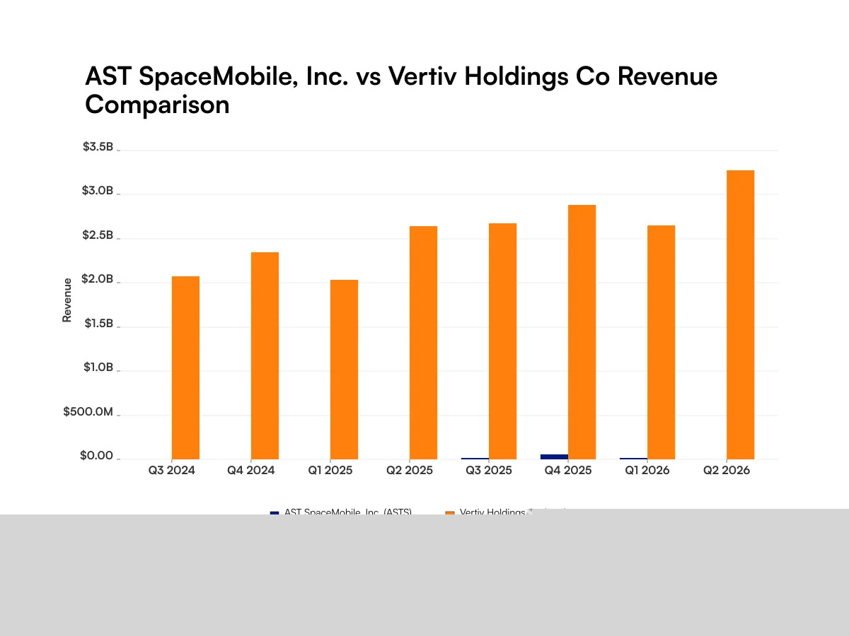 AST SpaceMobile vs. Vertiv: Comparing Revenue Scale and Consistency