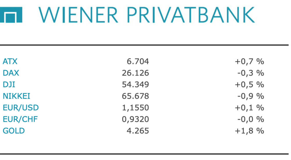 ATX-Trends: AT&S, Lenzing, voestalpine ...