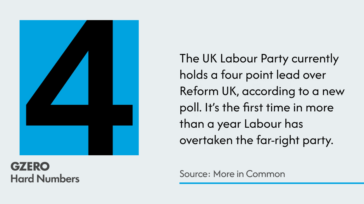 Labour takes the lead