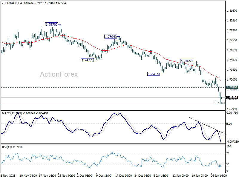 EUR/AUD Daily Outlook