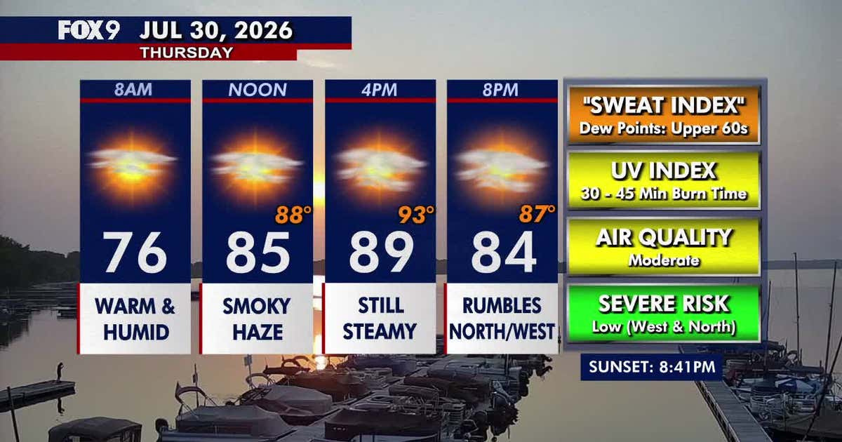 Minnesota weather: Filtered sunshine before rain chances Thursday night