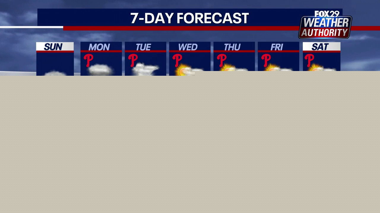 Philadelphia weather: Sunday morning forecast
