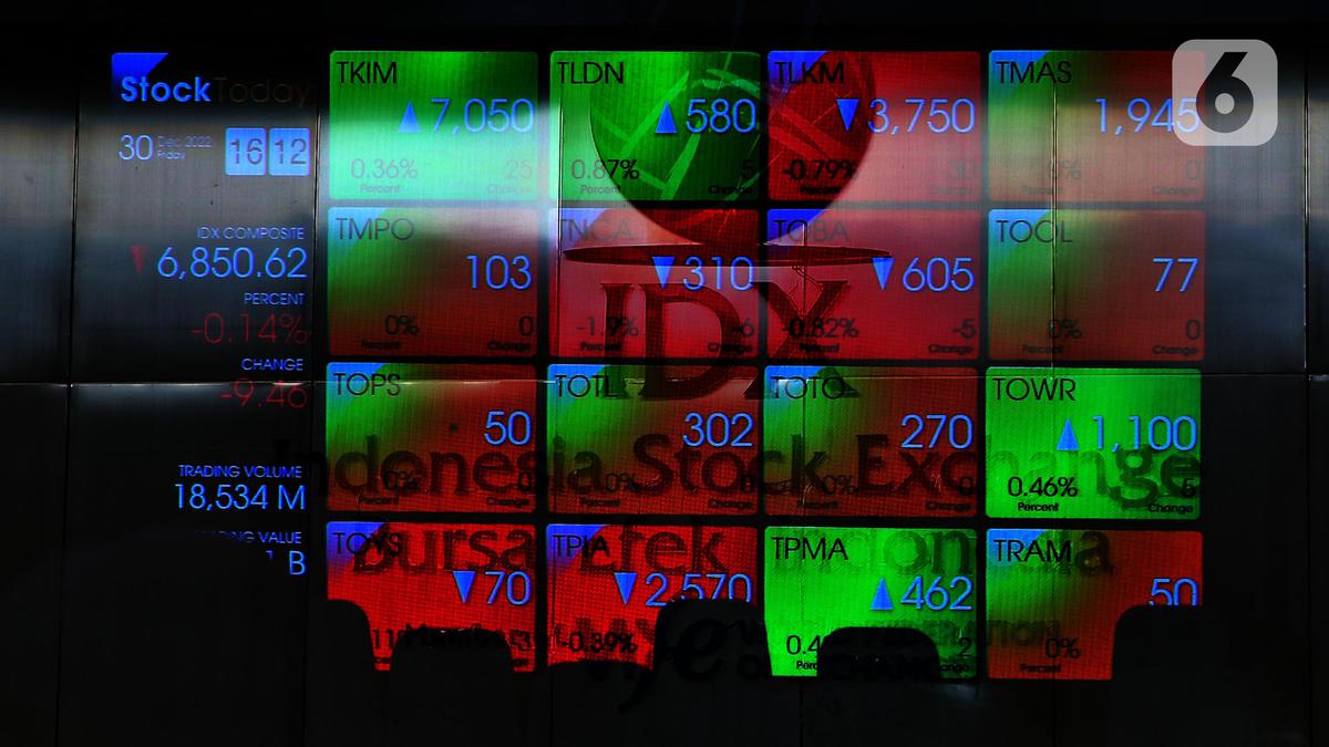Gerak Saham BBCA Usai BCA Umumkan Buyback Jumbo