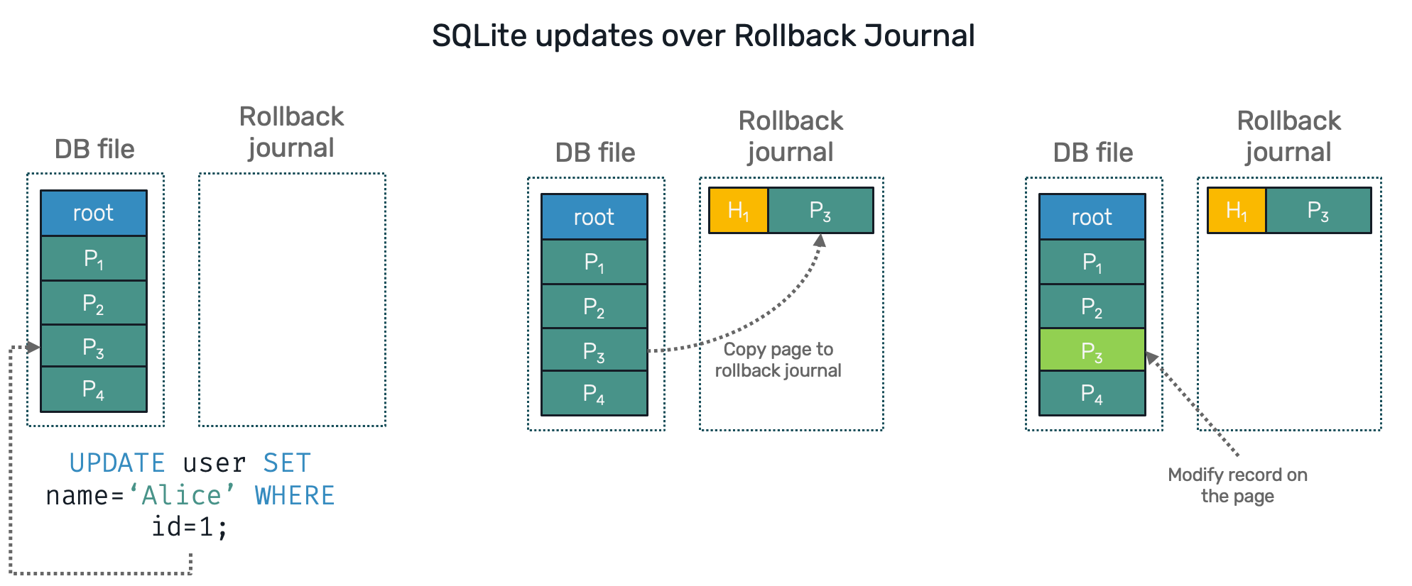 How does continuous backup and point-in-time recovery work in databases