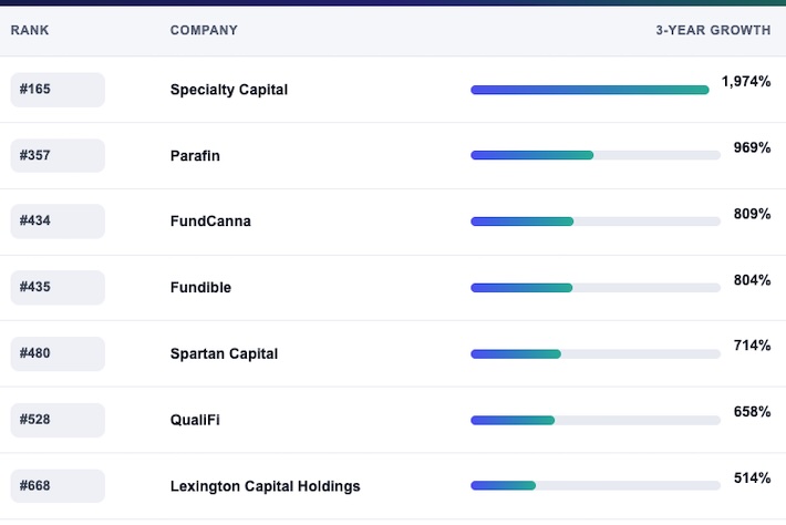 Small Business Funders That Made the 2026 Inc 5000 List