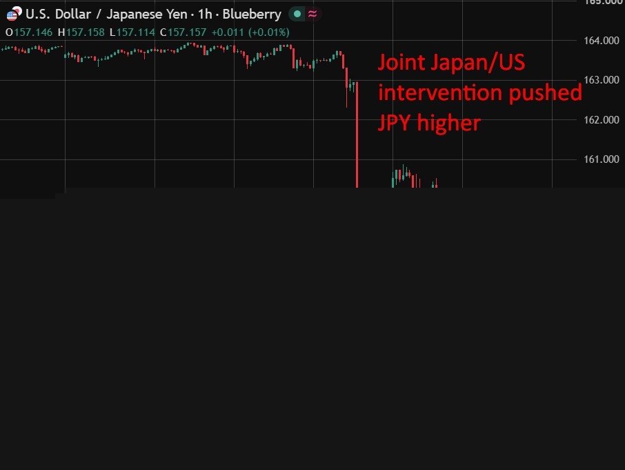 Takaichi-backed tax cut plan raises fresh fiscal questions for yen