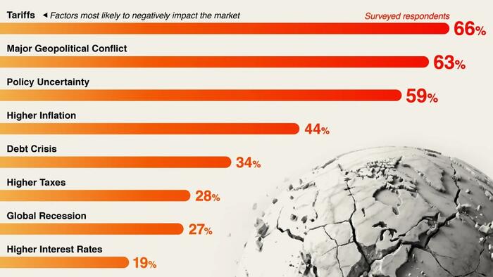 What's Worrying Billionaires The Most In 2026?