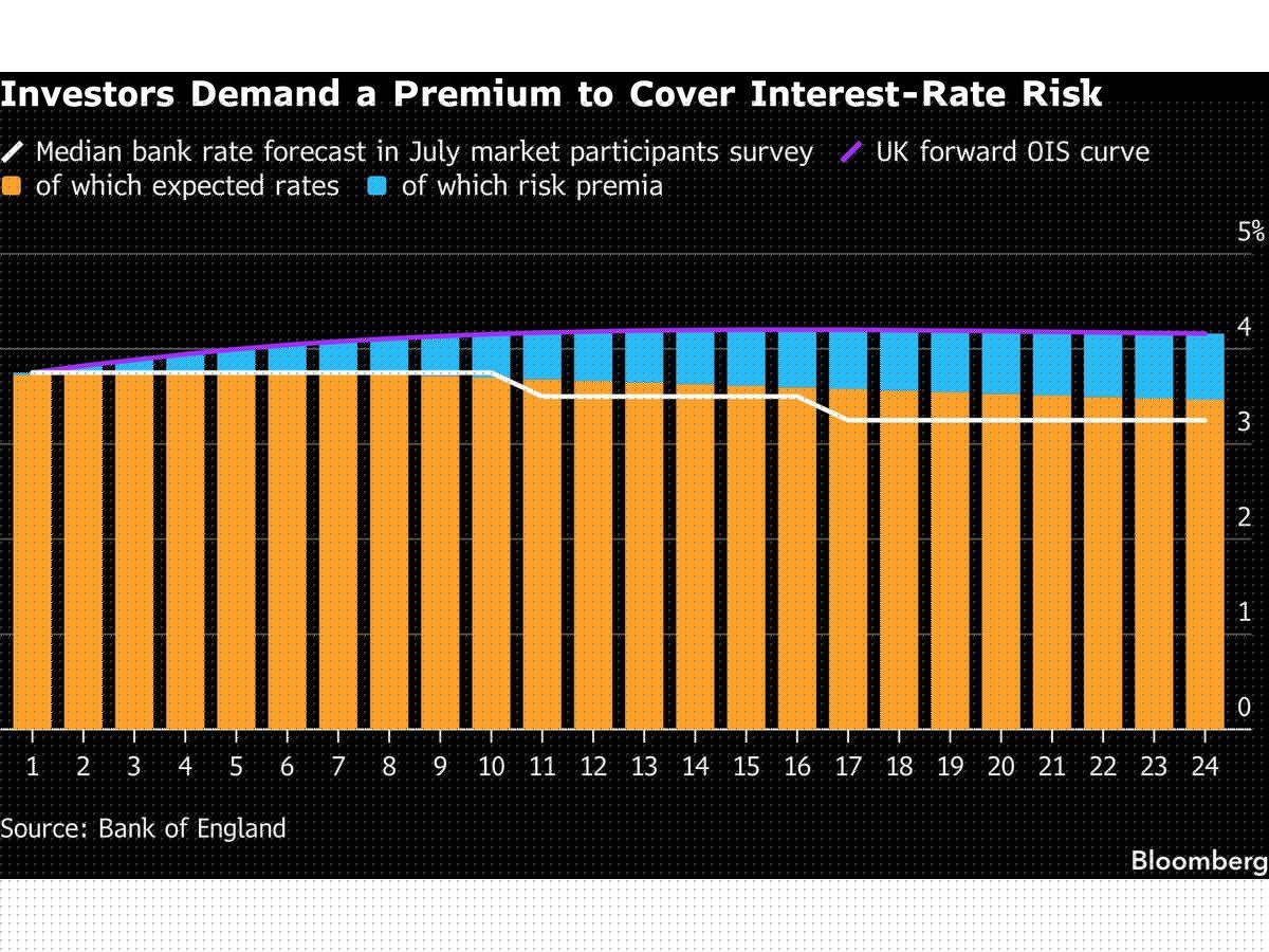 The Bank of England Has a Trump Problem as Iran War Blocks Rate Cuts