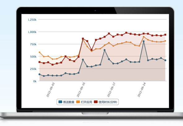 Comment on JPush: a Push Notification-based Business Opportunity in China by Push Notification Service Getui Announces Eight-digit Dollars Series B Funding - Platum