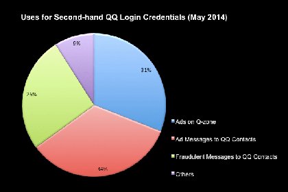 Comment on China’s Online Black Market — Part I: Tencent QQ Credentials by The Microsoft Messenger We Once Loved to Finally Shut Down in Mainland China | TechNode