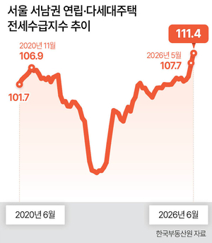 “전세 대기만 20명”…‘빌라왕’ 잊은 화곡동 [주택 공급 비상]