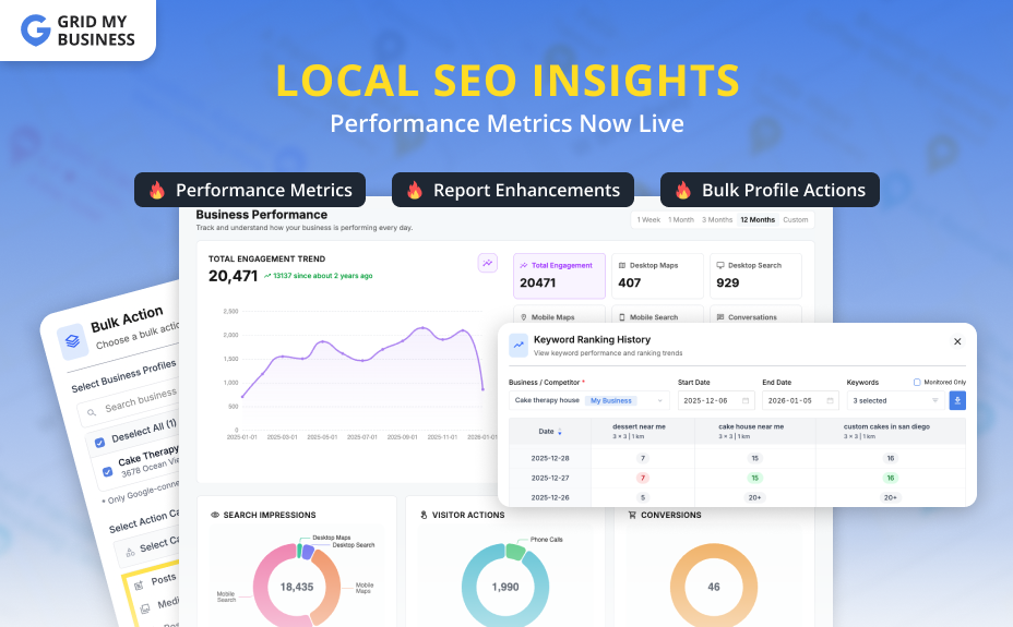 Grid My Business Improves Local SEO Reporting with Performance Metrics