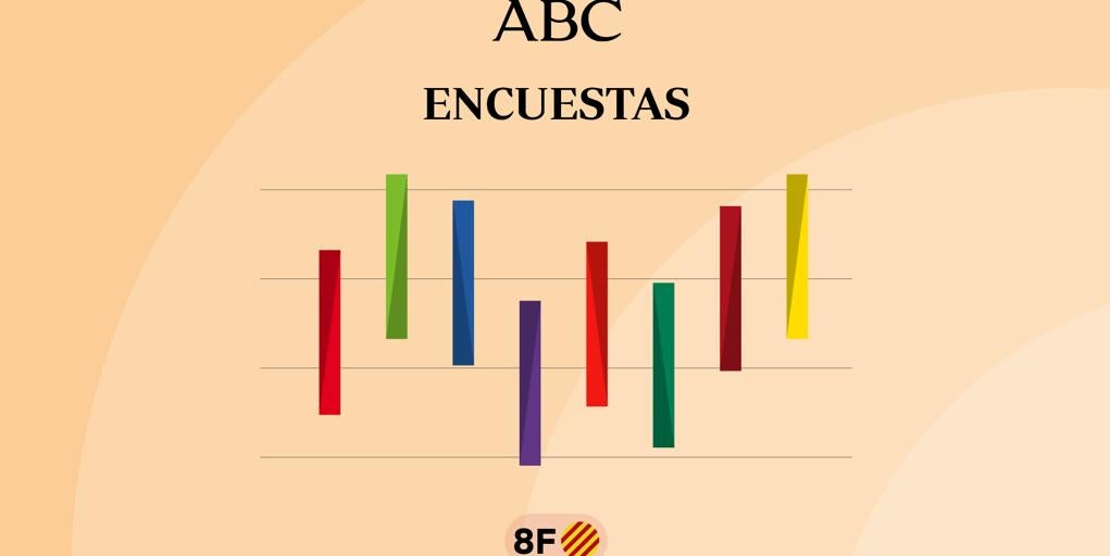 Encuestas elecciones Aragón: estos serían los resultados según los sondeos
