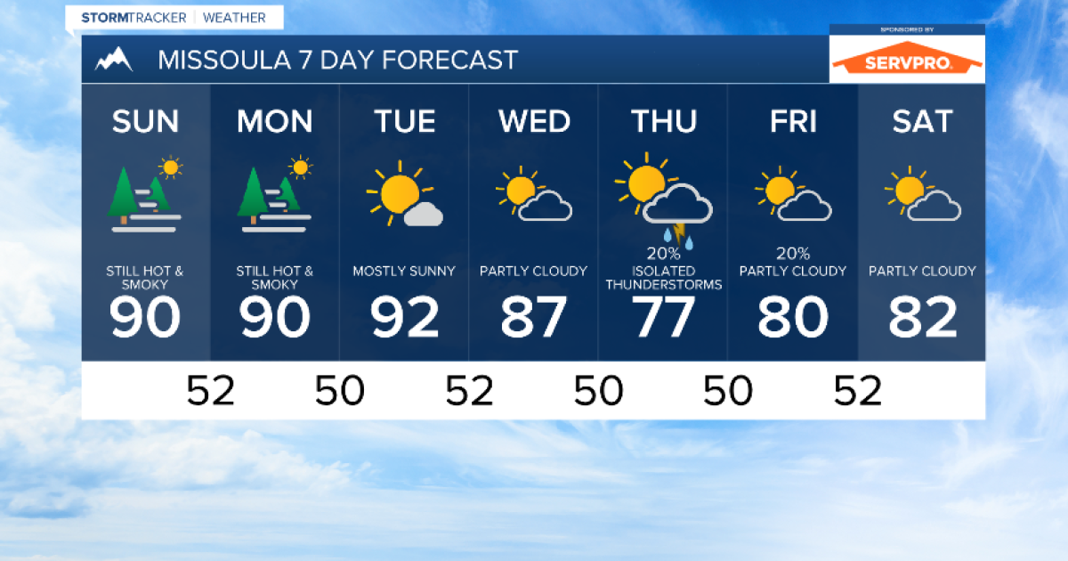 KPAX Missoula Area Weather: Continued smoky Sunday; pattern change next week