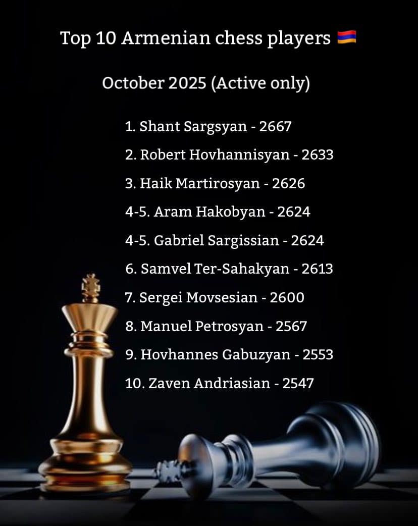 La liste des 10 meilleurs joueurs d’échecs d’Arménie a été publiée