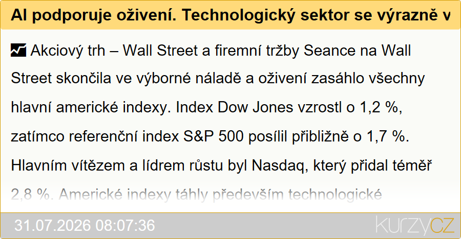 AI podporuje oživení. Technologický sektor se výrazně vrací. - Ranní shrnutí
