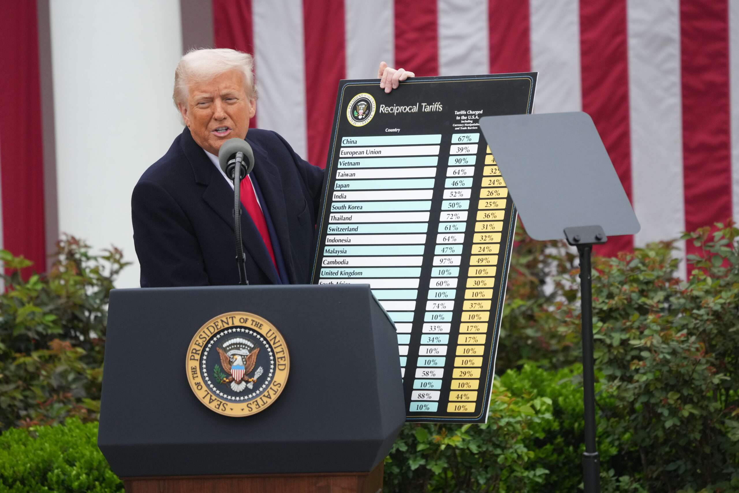My New Dispatch Article on Trump's Section 301 "Forced Labor" Tariffs