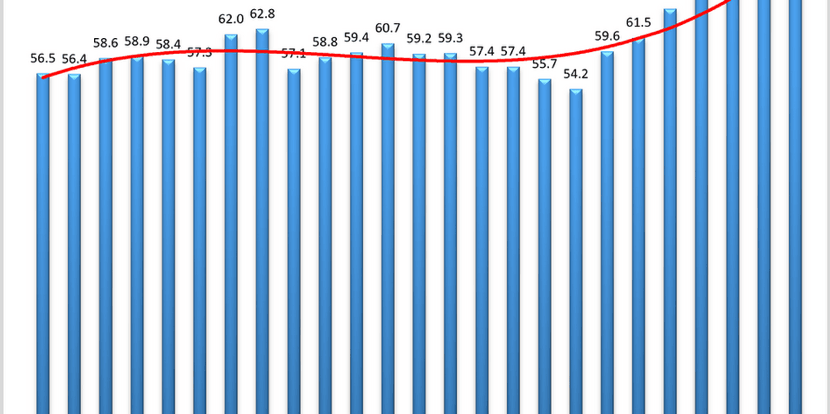 Logistics industry growth slowed in July