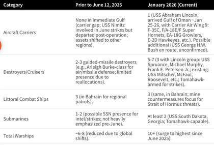 Comment on Iran War Watch by Ben Panga