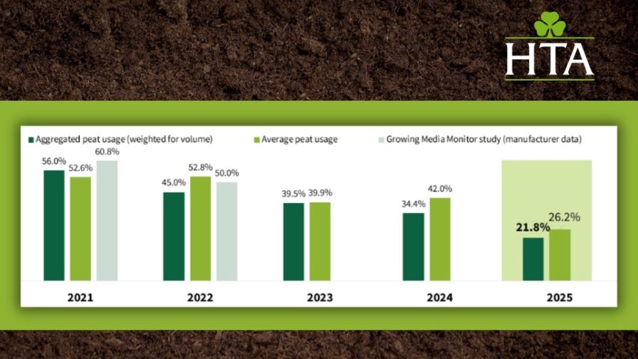 European Growers Continue to Reduce Peat Use in Horticulture